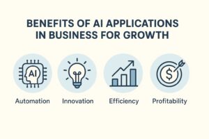 Benefits of AI applications in business for growth