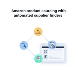 Amazon product sourcing with automated supplier finders