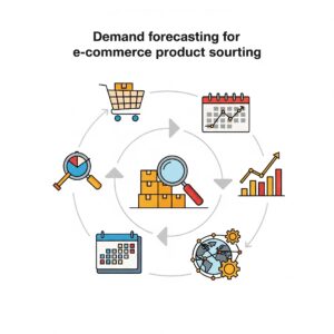 Demand forecasting for e-commerce product sourcing