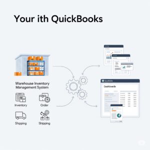 How to integrate Warehouse inventory management software with QuickBooks