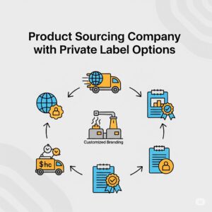 Product sourcing company with private label options
