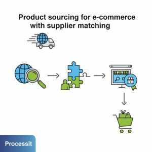 Product sourcing for e-commerce with supplier matching