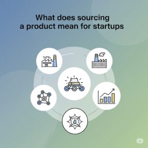 What does sourcing a product mean for startups What does sourcing a product mean