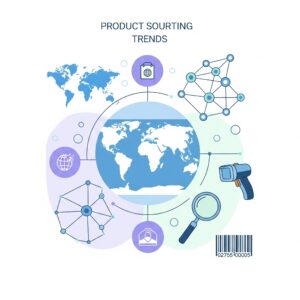 What is product sourcing with technology trends
