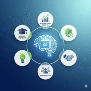 Benefits of corporate eLearning platforms with AI for enterprises corporate training platforms for enterprises